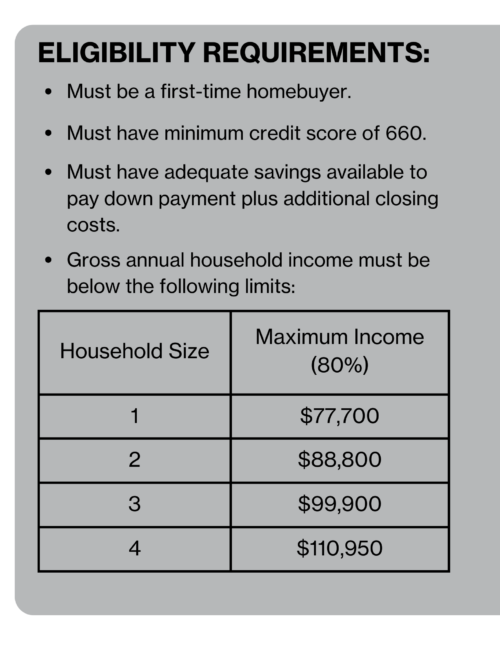 eligibility requirements for El Sereno homeownership opportunities