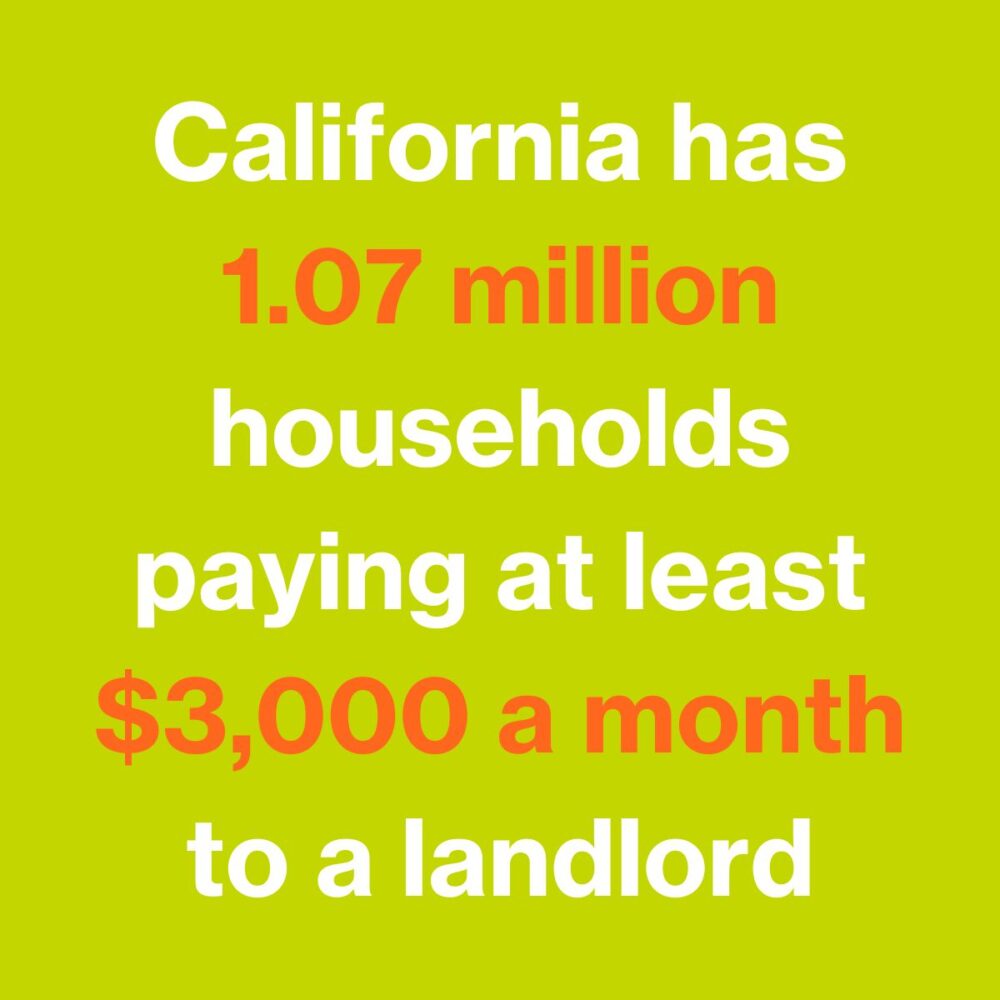 California has 1.07 million households paying at least $3,000 a month to a landlord
